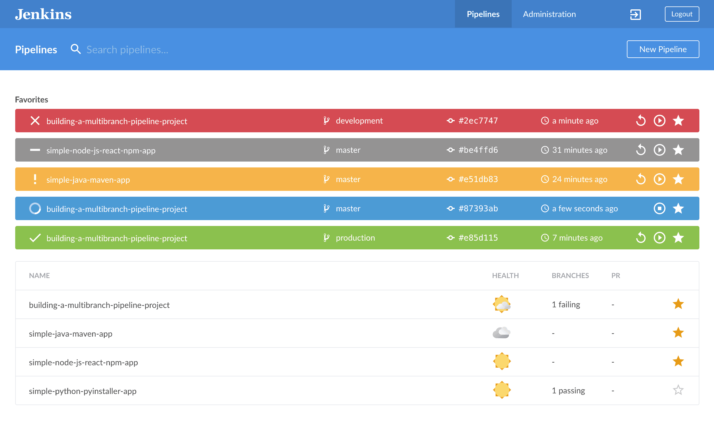Overview of the Blue Ocean Dashboard