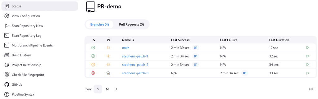 Jenkins dashboard view for a job named 'PR-demo' under the 'CloudBeersInc' organization folder. The page lists four branches with the names: main, stephenc-patch-1, stephenc-patch-2, and stephenc-patch-3. The main and stephenc-patch-1 branches show successful builds with a green check mark and last success time of 2 min 39 sec and 2 min 34 sec respectively. The stephenc-patch-2 branch has an unstable status indicated by an orange exclamation mark with last success time of 2 min 34 sec, while the stephenc-patch-3 branch has a failed status indicated by a red cross mark.