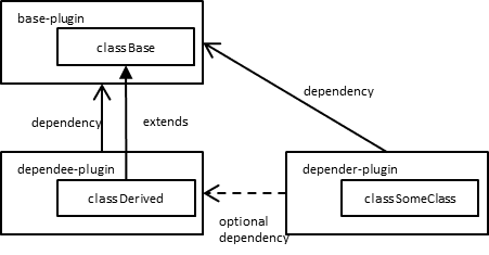 optional dependency example