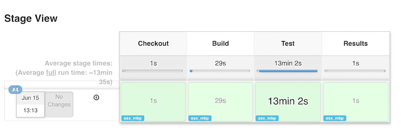 Serial Test Pipeline