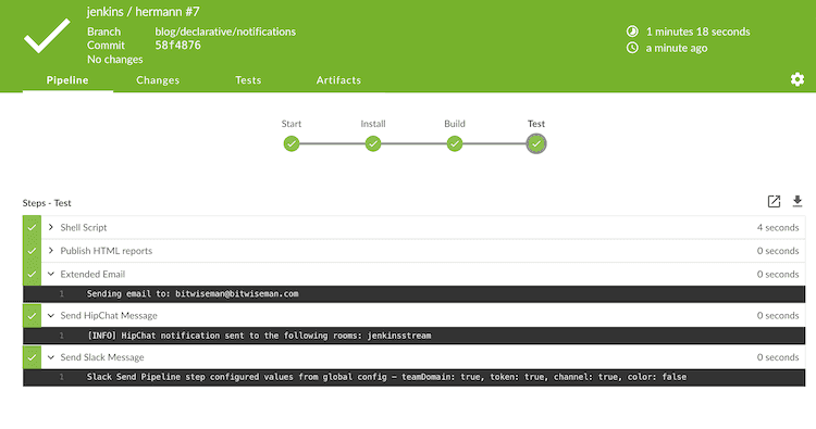 Global Pipeline Library