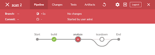 Sample Failure anchore pipeline