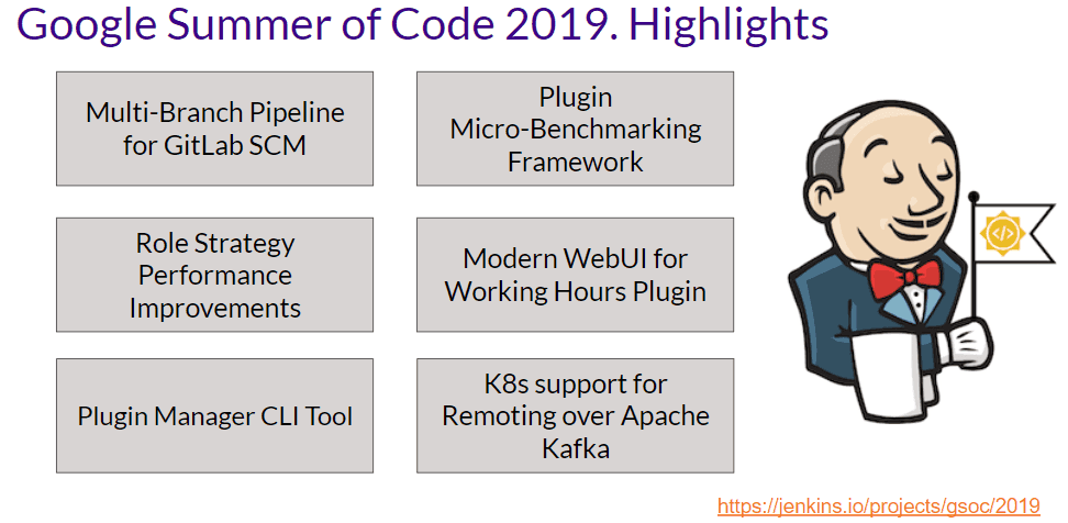 Google Summer of Code 2019 Report