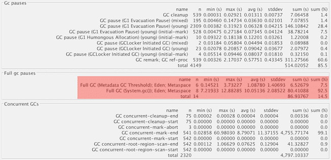 Instance B Jenkins G1 causes