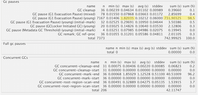 Instance C Jenkins G1 causes -no explicit pauses