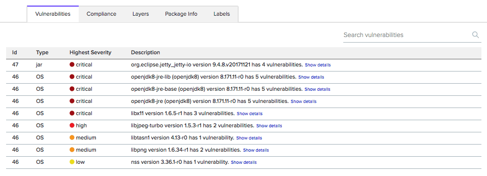 Twistlock findings: overview. 02