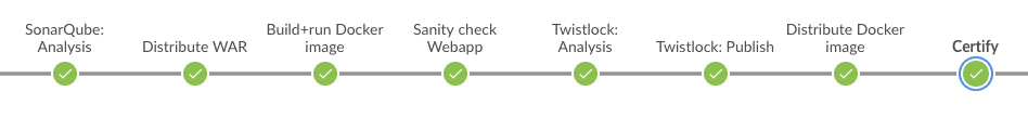 Part of the delivery pipeline, showing the quality gate passed and Docker image inspected without findings of severity CRITICAL 06